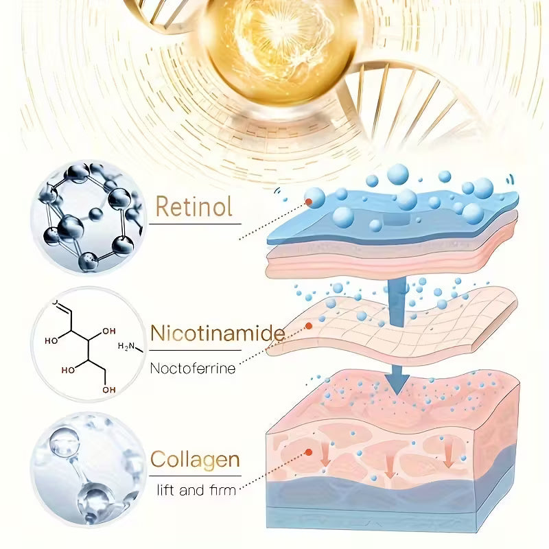 Advanced Collagen & Retinol Lift for Neck, Chest & Face.