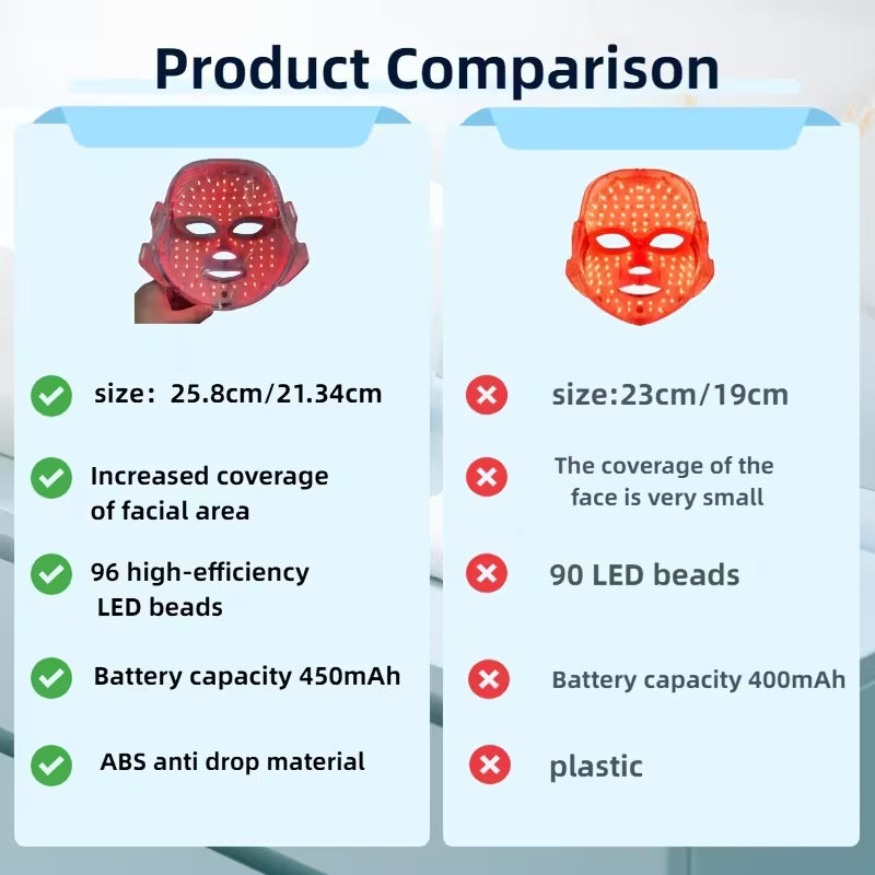 Color LED Facial Beauty Instrument.